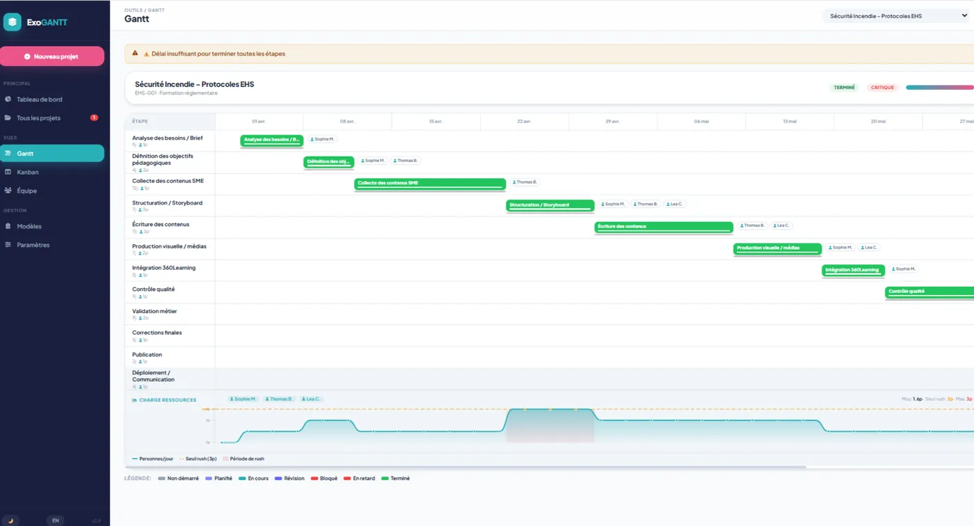 Planning de projet Gantt