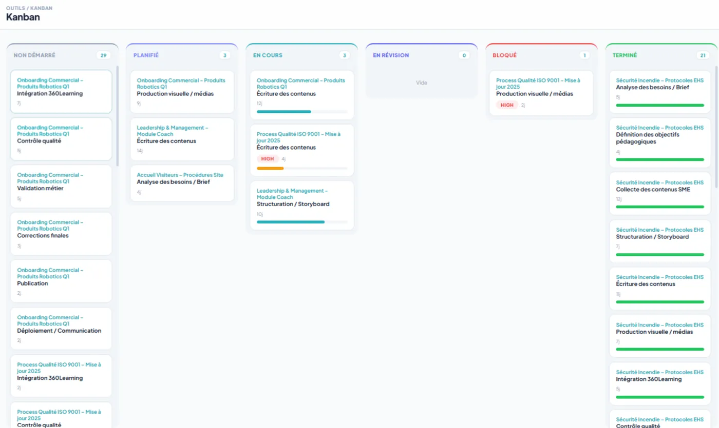 Tableau de tâches Kanban