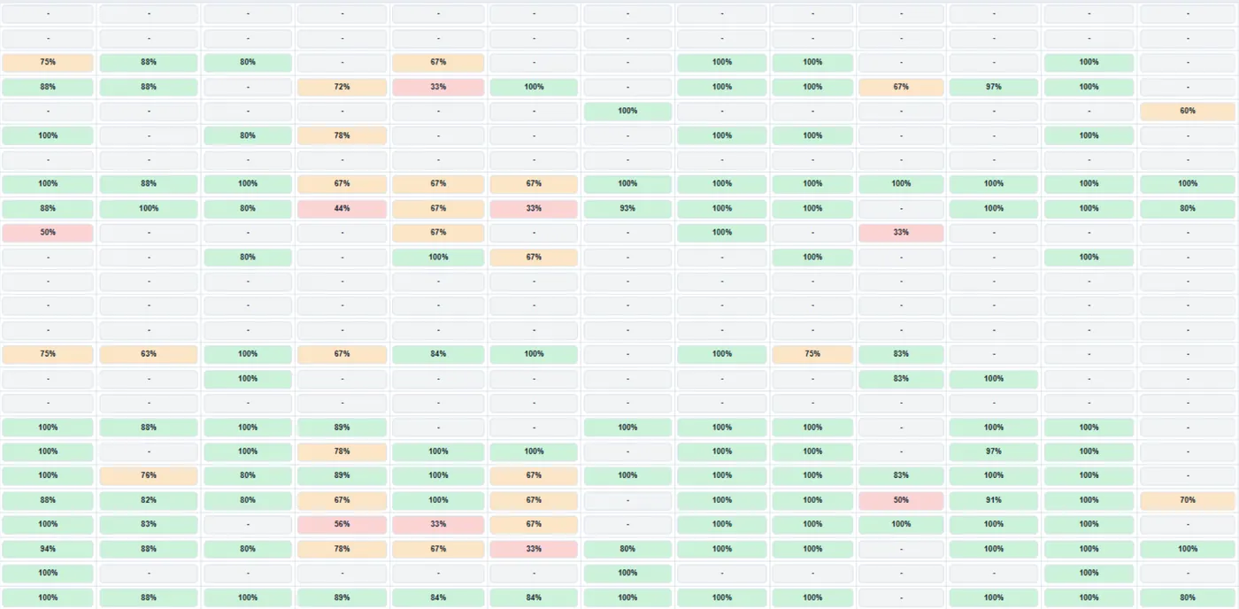 Tableau d’indicateurs KPI