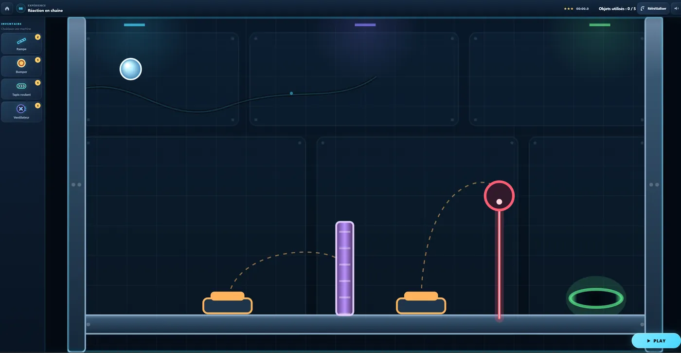 Niveau du jeu L’incroyable machine