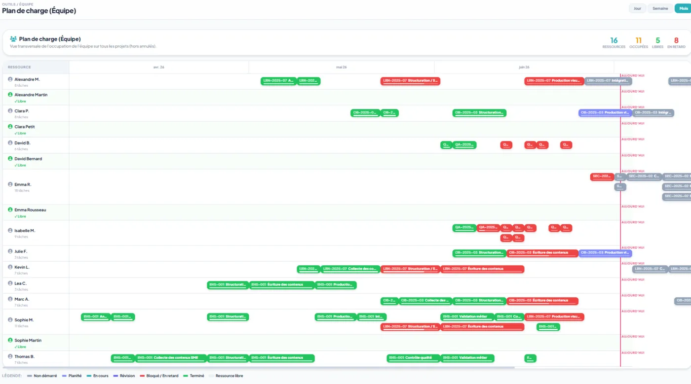 Planning chronologique de production