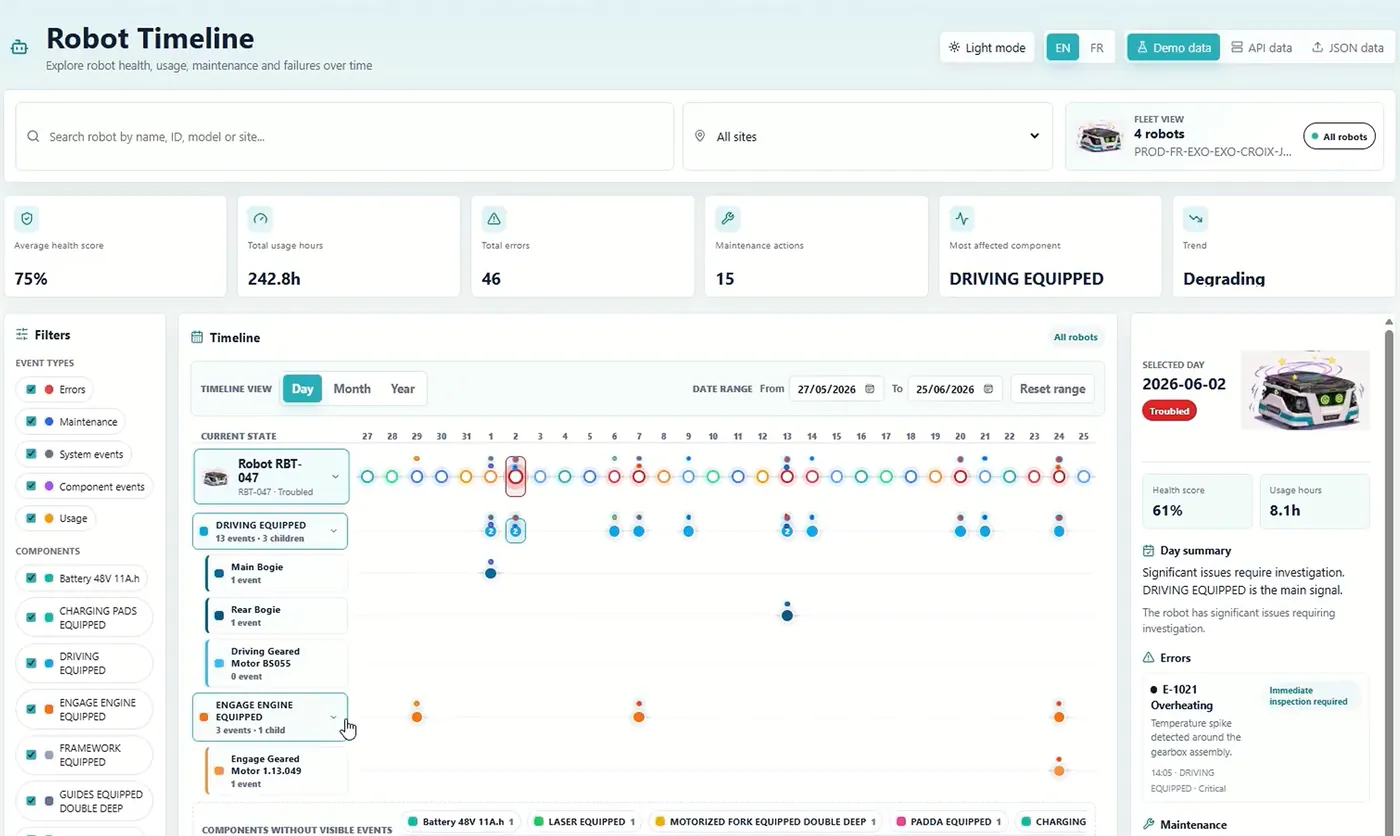 Interface de planification Robot Timeline